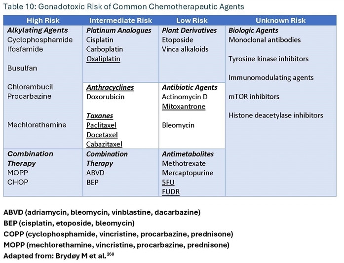 Diagnosis And Treatment Of Infertility In Men Aua Asrm Guideline